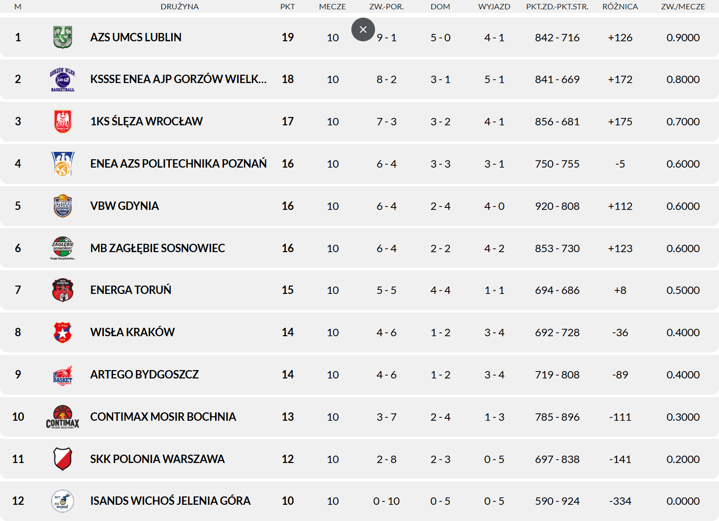 2025 12 07 kolejka 09 tabela