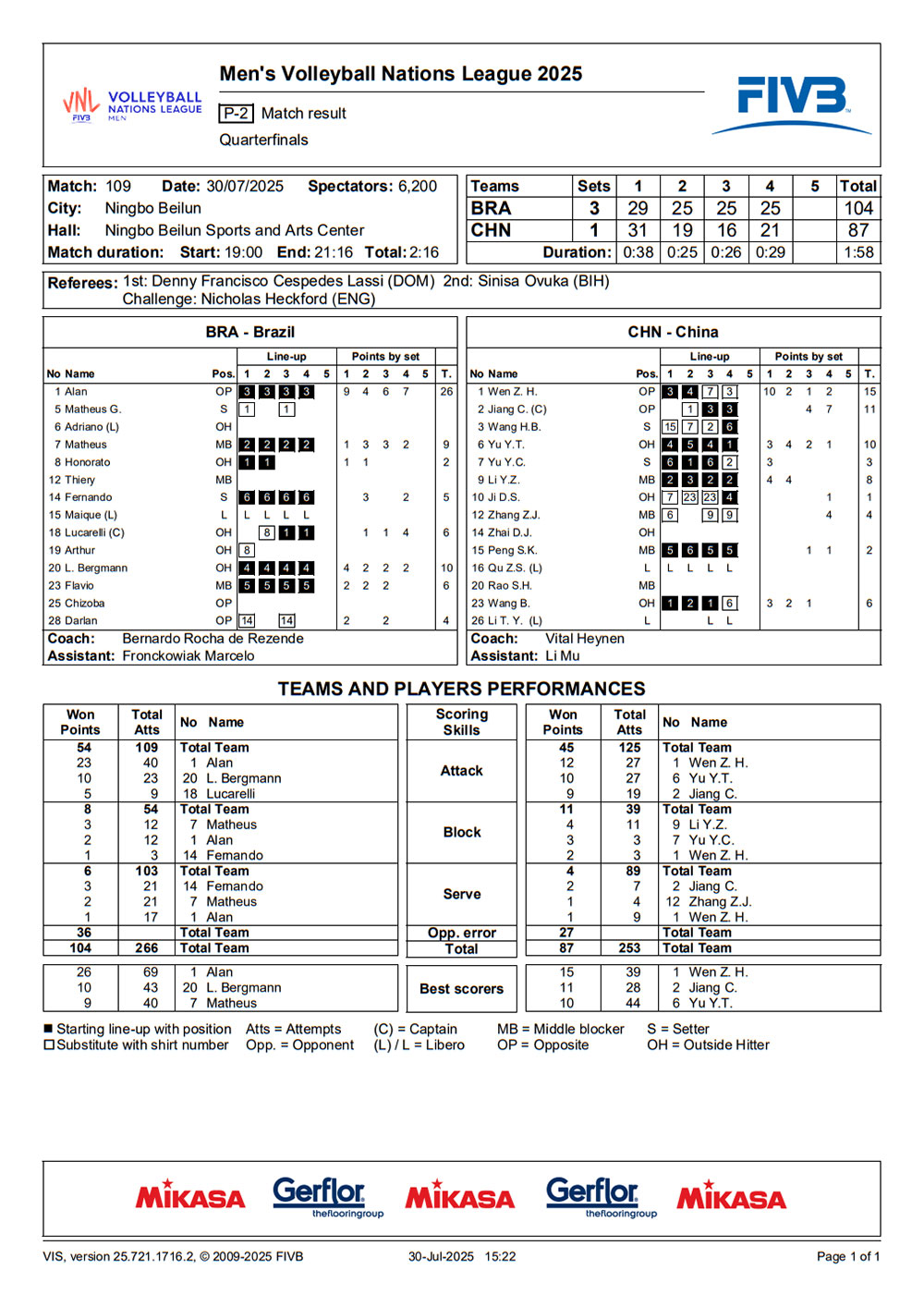 2025 07 30 vnlfinals ITA CUB statystyki