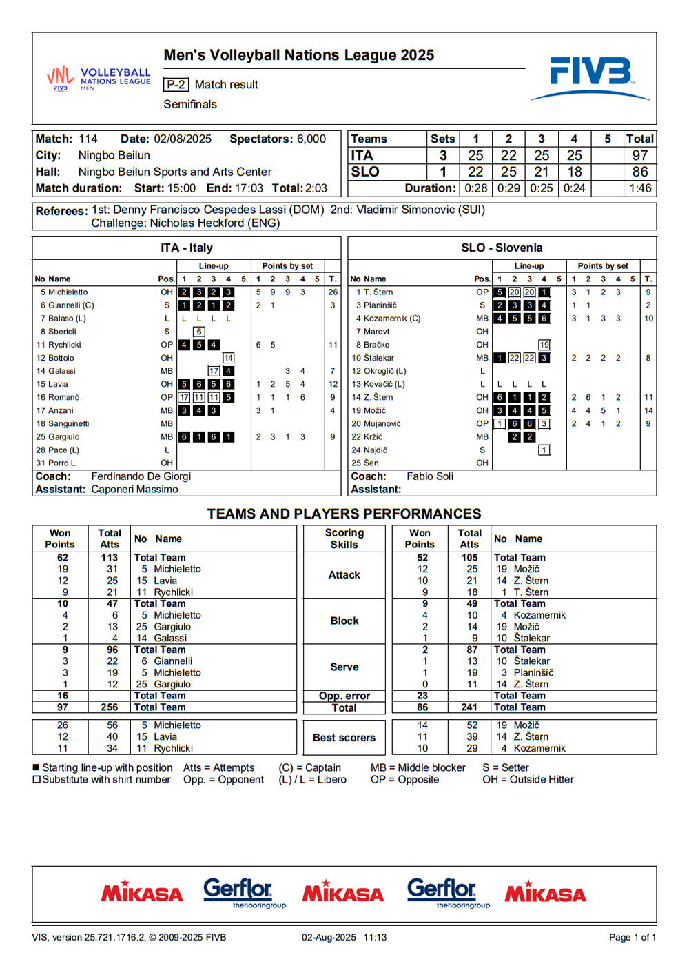 2025 08 02 vnlfinals ITA SLO statystyki